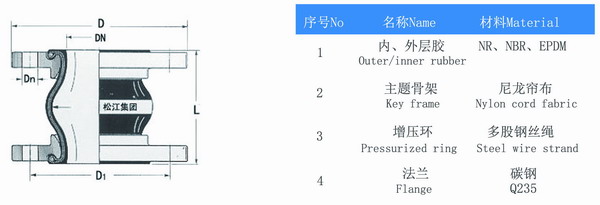 PVC法蘭氟橡膠接頭