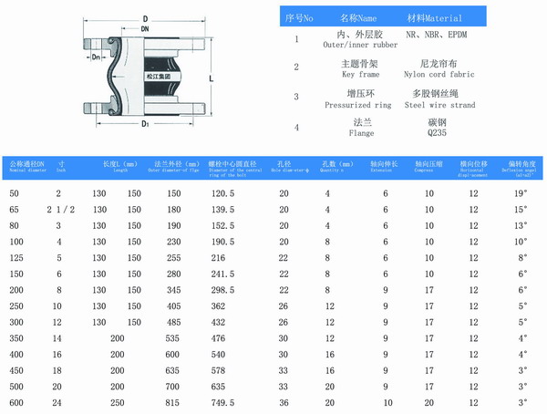 美標(biāo)橡膠防震軟接頭