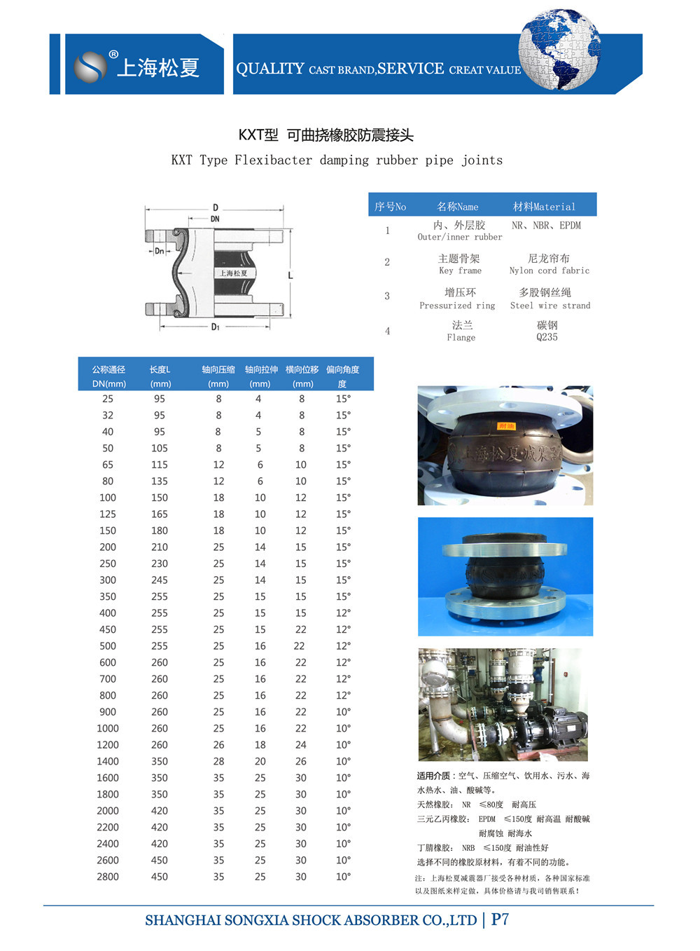 鍍鋅法蘭橡膠軟接頭