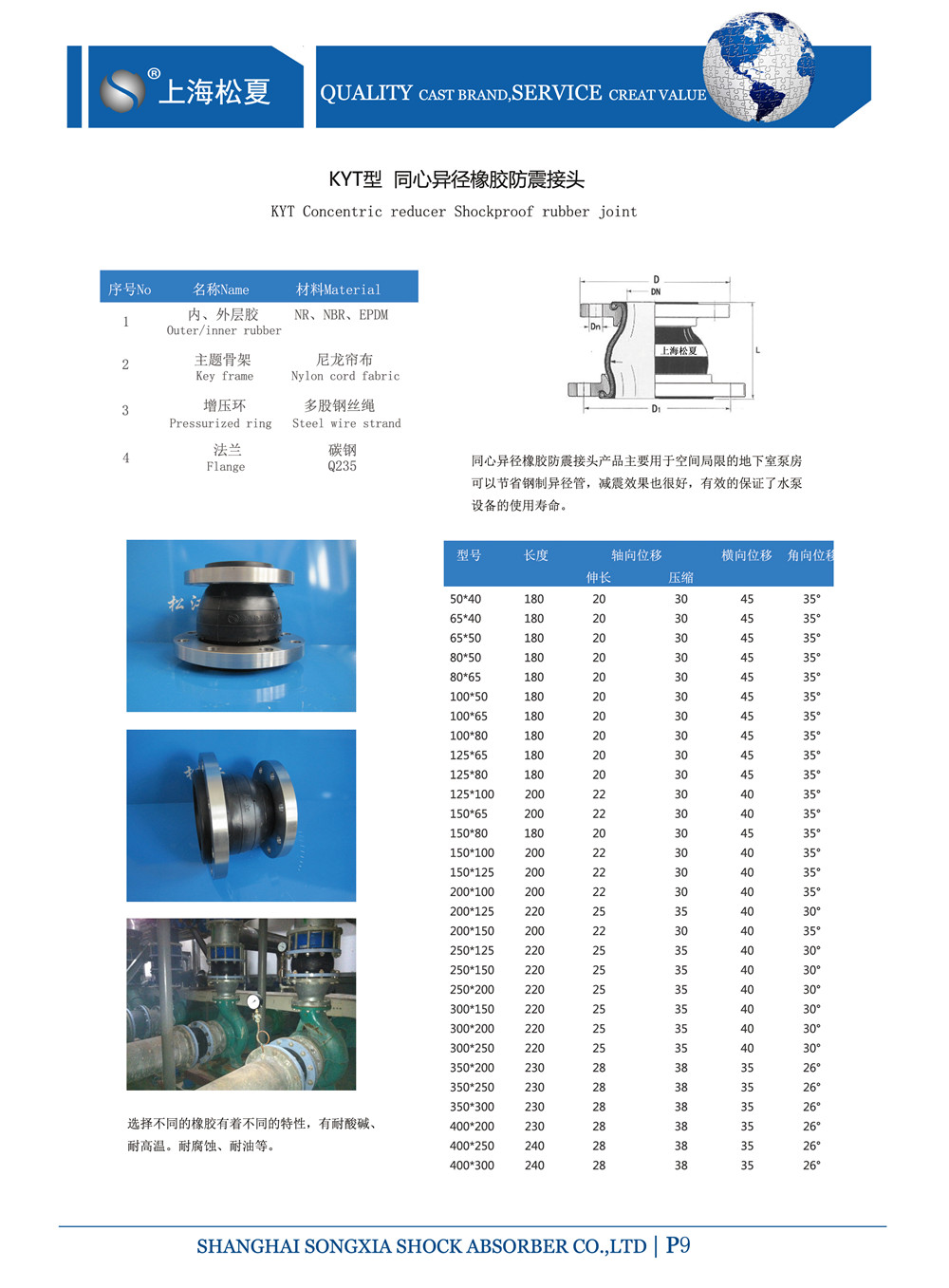 DN100*80同心異徑橡膠撓性接頭無負壓供水使用